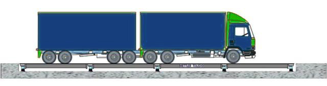 Multi-axle Truck Scale Diagram