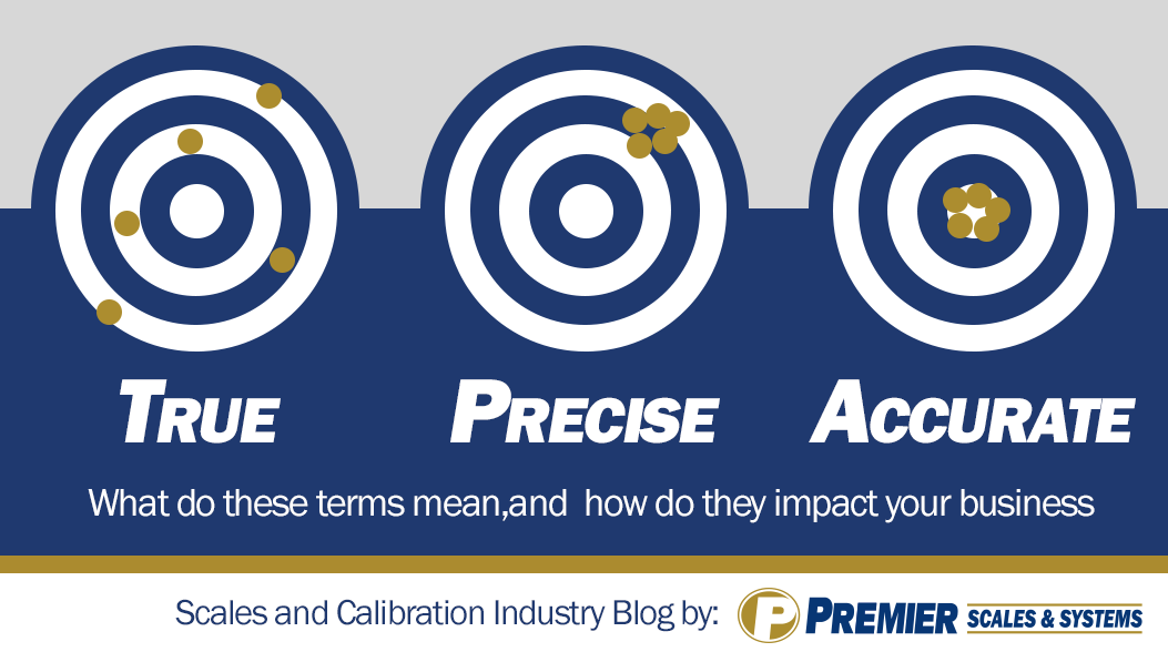 what-are-precision-trueness-accuracy-premier-scales-systems